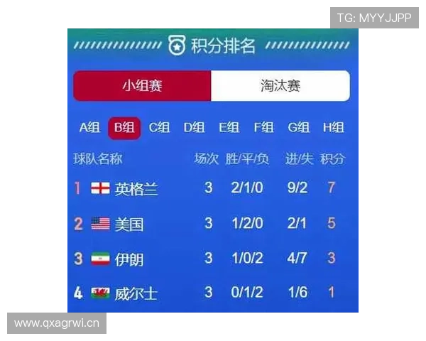 英格兰2026世界杯赛程预测及小组出线形势分析 英格兰2026世界杯赛程预测及小组出线形势分析