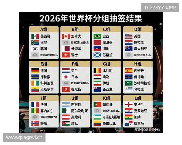 2026世界杯L组积分榜最新排名预测