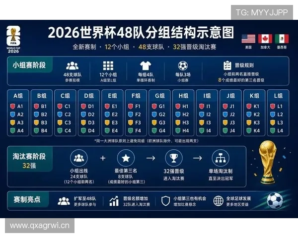2026世界杯小组赛末轮比分汇总:关键比赛结果整理 2026世界杯小组赛末轮比分汇总:关键比赛结果整理