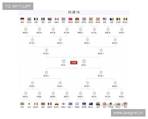 2026世界杯小组赛赛果影响回顾:32强路径正式明确